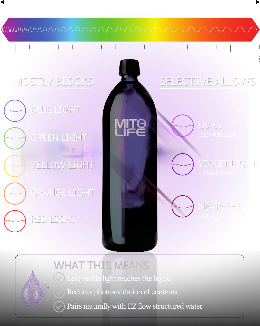 MIRON GLASS CONTAINER