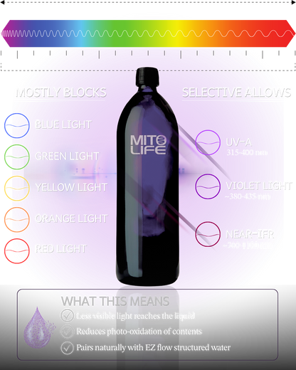 MIRON GLASS CONTAINER